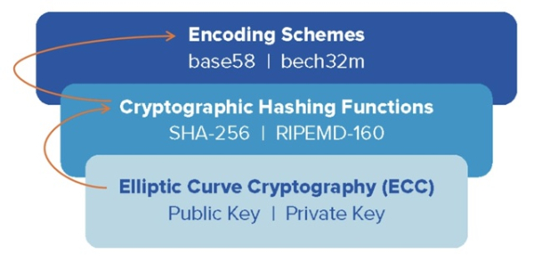 Квантовые компьютеры: угроза для безопасности блокчейн-активов