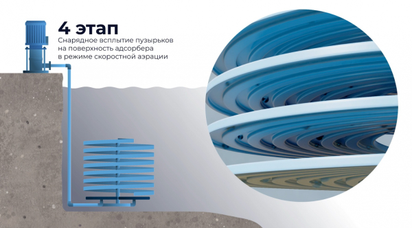 Схематичное устройство аэратора «Биопринтеха». Выглядит гениально и просто, но есть нюансы