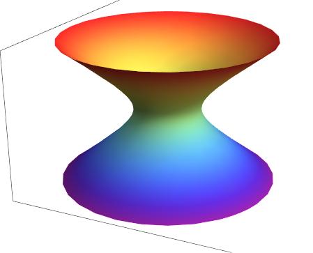 Где туристы из будущего? 8 Антидеситтеровское пространство как однополостный гиперболоид. Вложенная поверхность содержит замкнутую времениподобную переменную