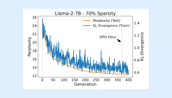 Перплексия модели в зависимости от числа шагов эволюционного алгоритма Перплексия модели в зависимости от числа шагов эволюционного алгоритма