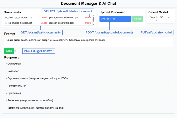 Графическая схема компонентов