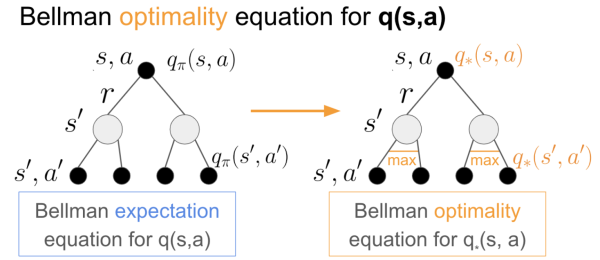 Уравнение оптимальности Беллмана для q Уравнение оптимальности Беллмана для q