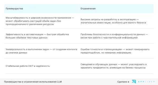 Большие языковые модели: основа современного ИИ 2 0991a954968091dd4181e6aa50b90422