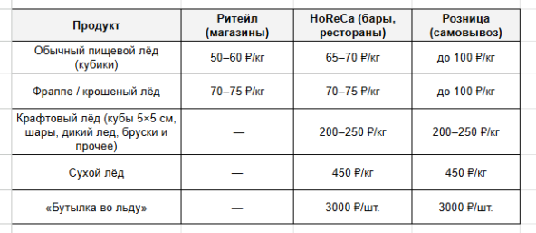 Я построил завод, зашел во все федеральные сети, делал 3 млн в месяц, а потом похолодало 18 Я построил завод, зашел во все федеральные сети, делал 3 млн в месяц, а потом похолодало