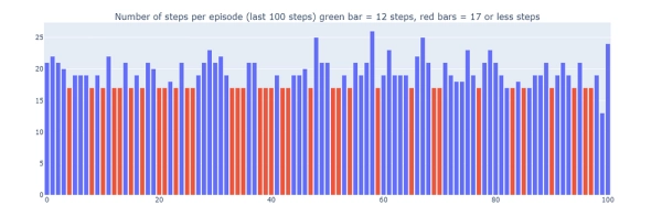 Временные различия в обучении и важность исследования: иллюстрированное руководство 16 0b0aa0491e10e76012c65c32649fdcfb
