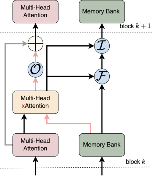 Звёзды у нас в голове. О роли астроцитов в работе нейронных сетей 7 0b235babb6334a06873e183e2900ddff