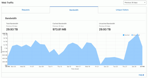 Zip-бомбы против агрессивных ИИ-краулеров 5 0c346db96640711f6f106cf50b083ae9