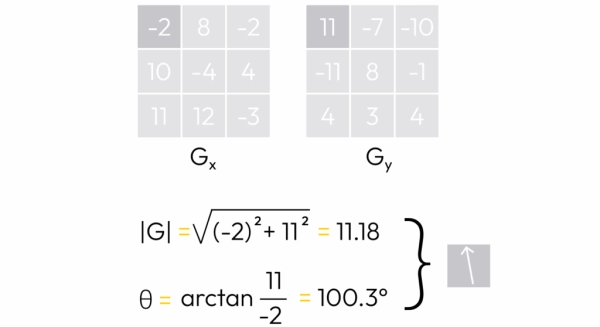 Обнаружение признаков, часть 1: производные изображения, градиенты и оператор Собеля 12 0d183b66749377238dd3ed4beaa48204