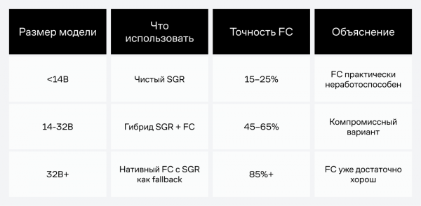 Что выбрать? Что выбрать?