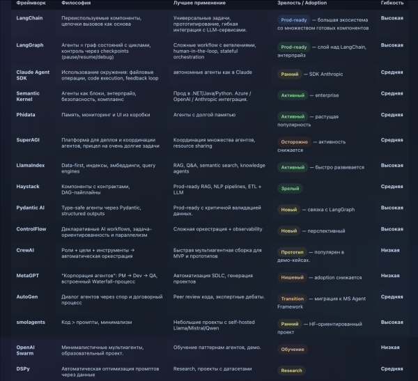 Итоговое сравнение фреймворков