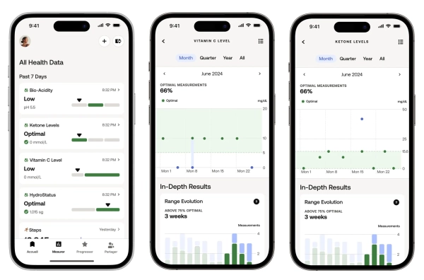 Скриншоты из приложения Withings, демонстрирующие различные измерения трекера U-Scan.