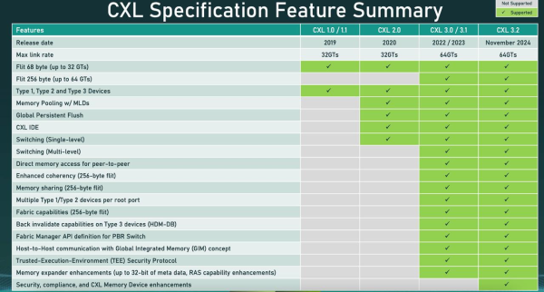 PCIe умер, да здравствует CXL 4 0eaa5758a5c1dac1184348e27405fef6