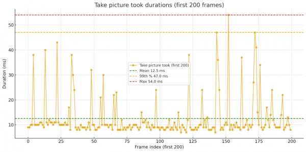 Когда важна каждая миллисекунда: оптимизация съёмки для CV и AR 1 0eecb9ac71a979a0cc16c62ba3ccd1b8