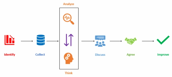 Как я использовал машинное обучение, чтобы предсказать 41% задержек проектов до того, как они произошли 23 0ef5cf95e8e5791bcbf76b9e9480602c