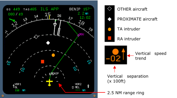 Индикация TCAS на навигационном дисплее.