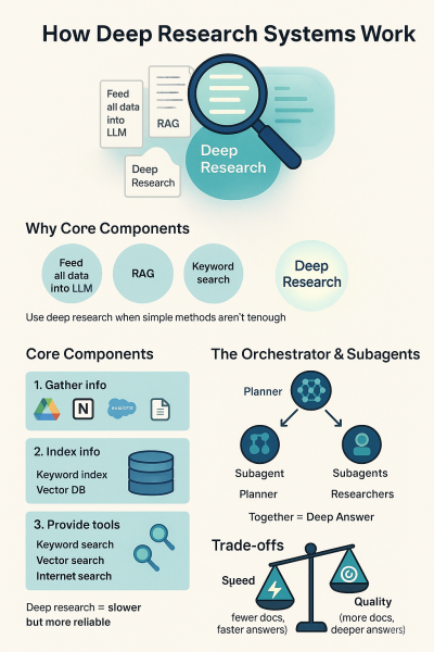 Как создать мощную систему глубоких исследований 2 Система глубоких исследований