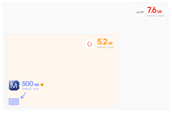 «LLVM для AI». Крис Латтнер и язык программирования Mojo 10 0fba2667f373e6f5d02c57cd1fd3e5cd