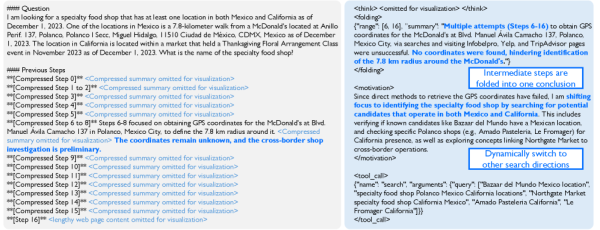 После серии неудач AgentFold сворачивает ветку в один вывод и меняет стратегию После серии неудач AgentFold сворачивает ветку в один вывод и меняет стратегию