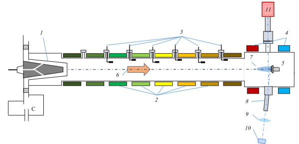 Российские ученые разработали эффективные способы&hellip;