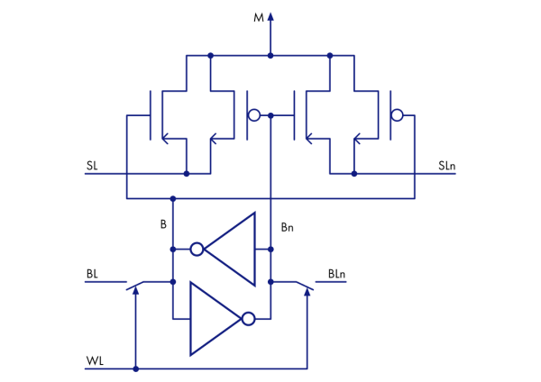 Вспомнить всё: как устроены ассоциативные памяти в СнК 4 1217c34457cc5d04fe23e40de14d7ac1