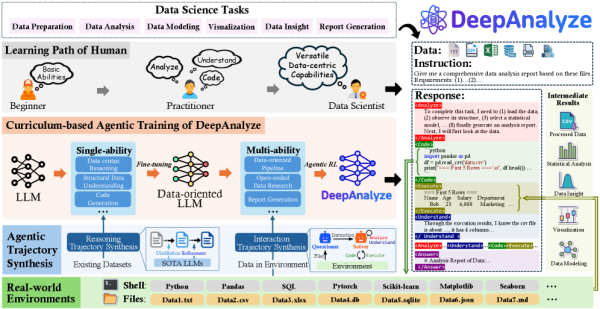 Архитектура DeepAnalyze