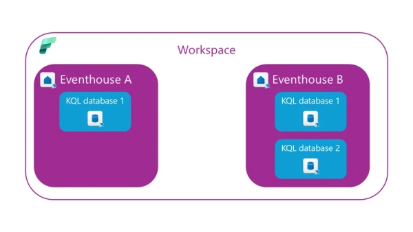 Аналитика в реальном времени в Microsoft Fabric: полное руководство 8 13b52be4d8a1dea54ba1a1d7b48eba9f