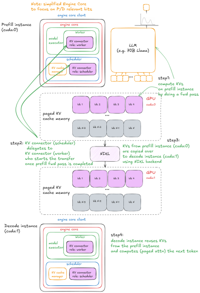 Рисунок 12: Разделенные P/D Рисунок 12: Разделенные P/D