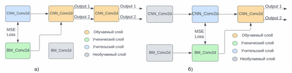 Ученые предложили новый метод обучения биполярных нейронных сетей с помощью дистилляции знаний 4 14f78542f69d3eb8771a43648ea60e1f.jpg
