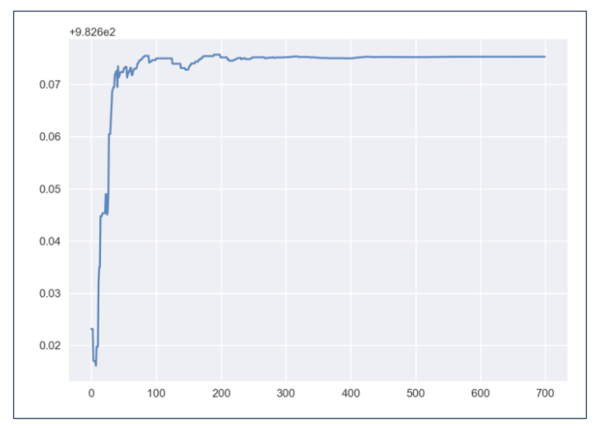 Реализуем Q learning на Python 4 166acc9215e548592584162f9ada5960