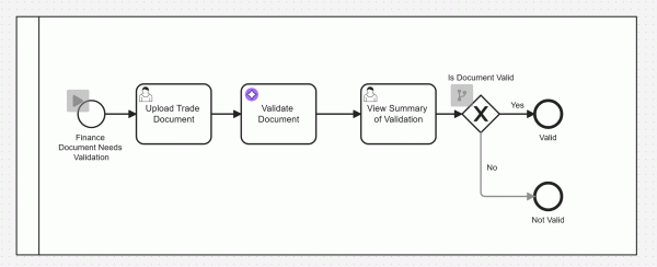 Как это работает: здесь AI-агент получает задачу проверить документ, чтобы упростить пользователю принятие решения о его достоверности.