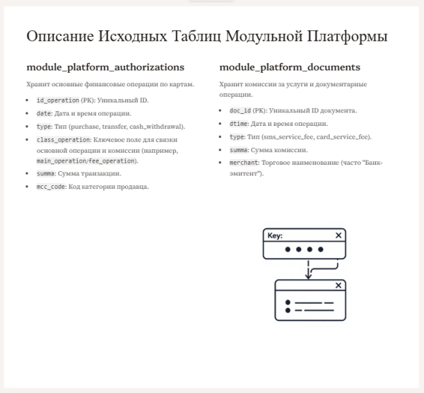 Один раз увидеть. В помощь системному аналитику для диалогов с Бизнесом 15 18cb6a363214ab8244e0bd14d3222893