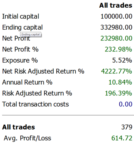 ИИ в трейдинге 8 193cd80c8f916249aee643e7f1ee200d