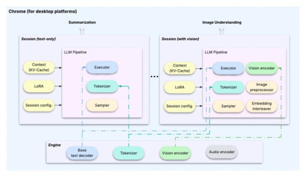 Google научила нейросети работать без интернета