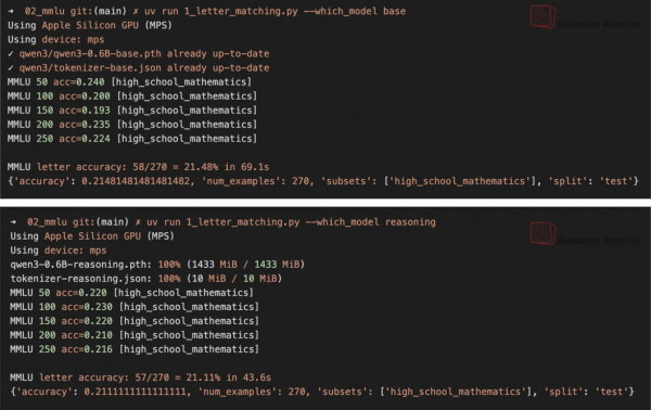 Рисунок 4: Производительность базовой модели и модели с рассуждениями на подмножестве MMLU high_school_mathematics Рисунок 4: Производительность базовой модели и модели с рассуждениями на подмножестве MMLU high_school_mathematics