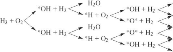 Схема реакции жидкого водорода LH2 и жидкого кислорода LOX. Происходит кипение, после чего взрыв с выделением огромного количества энергии. Схема реакции жидкого водорода LH2 и жидкого кислорода LOX. Происходит кипение, после чего взрыв с выделением огромного количества энергии.