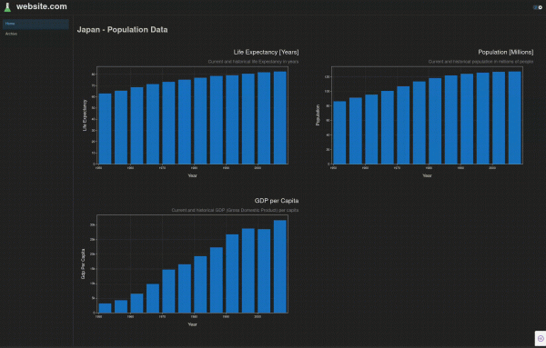 Plotly Dash — структурированная платформа для многостраничной панели мониторинга 3 1d52a799996436beaeb4f2e7549344e1.jpg