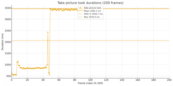 Когда важна каждая миллисекунда: оптимизация съёмки для CV и AR 2 1daf1969e5a47aec394b74c1322f2578