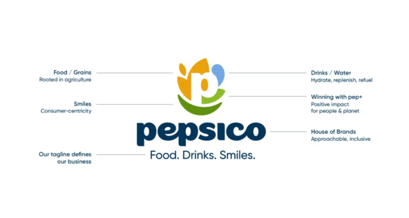 В центр логотипа компания поместила букву “p” как отсылку к своему наследию. Её окружают стилизованная капля воды — направление напитков, злаки — еда, улыбка