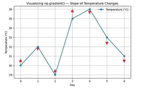 Скрытые жемчужины NumPy: 7 функций,&hellip;