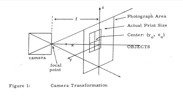 Схема из диссертации