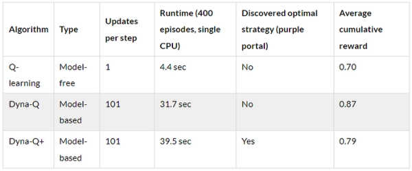 Временные различия в обучении и важность исследования: иллюстрированное руководство 24 20c561dc5780b5fc03c5936080474a5a