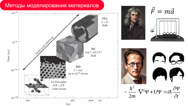 Не отходя от ноутбука: как ученые создают новые материалы с помощью квантовых моделей 4 213052f2d52d9db20e8e006cfa0c6e6d