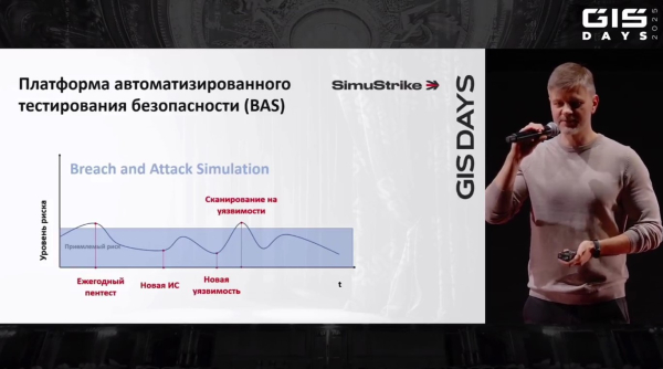 ИИ в кибербезе, ИБ-предсказания и обзор изменений в законодательстве: как прошёл бизнес-день форума GIS DAYS. Часть 1 13 21553020d68a4ba880126fedf4798020