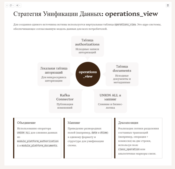 Один раз увидеть. В помощь системному аналитику для диалогов с Бизнесом 14 217742c727c2c80d588dd4fa69ed45d2