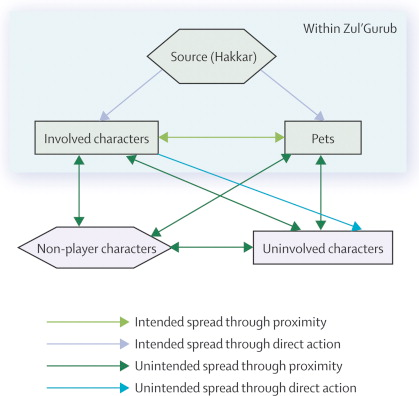 Эпидемия «порченой крови» в World of Warcraft: история виртуальной катастрофы 2 223547229b029ddcdfc3324a96efaab7