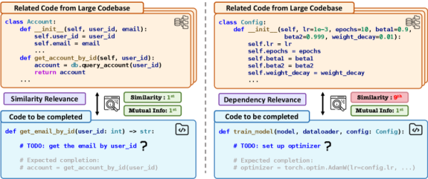Вызов для RAG, метода сжатия контекста на основе сходства.
