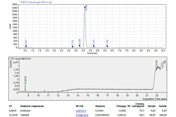 Может встать сердце, а не то, что предполагалось. В&nbsp;чем опасность эректильного меда