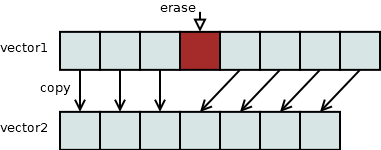 Задачи по алгоритмам: ищем непростые числа 9 24be66d2b1e87b5301e3322891e91847