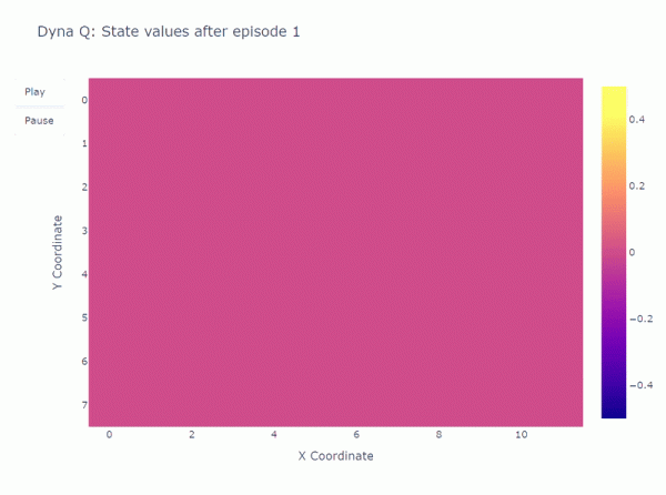 Временные различия в обучении и важность исследования: иллюстрированное руководство 14 2583c138b0a69b451c95b40120a08b16