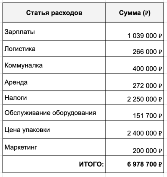 Я построил завод, зашел во все федеральные сети, делал 3 млн в месяц, а потом похолодало 22 Я построил завод, зашел во все федеральные сети, делал 3 млн в месяц, а потом похолодало